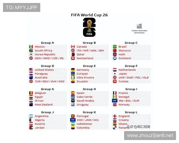 2026世界杯32强规则最新解析 2026世界杯32强规则最新解析