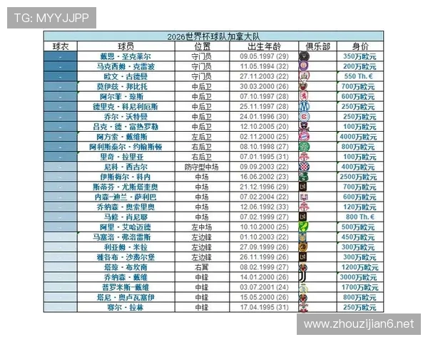 2026世界杯小组第三拿3分有机会吗 2026世界杯小组第三拿3分有机会吗