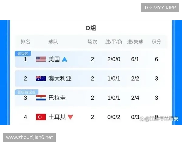 美国队世界杯32强赛程回顾:东道主比赛信息汇总